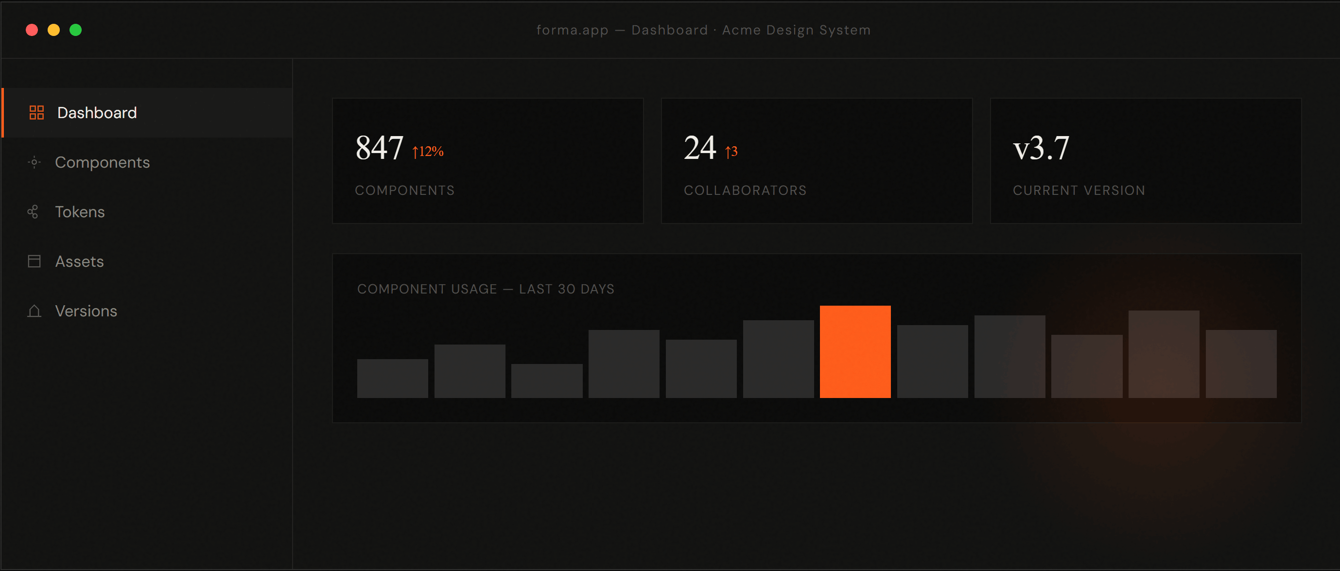 ARCH platform dashboard